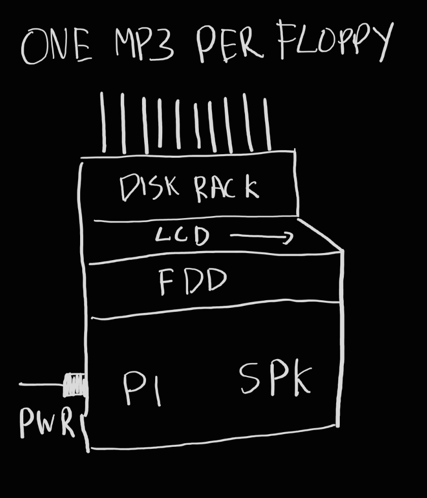 side drawing of the floppy disk player